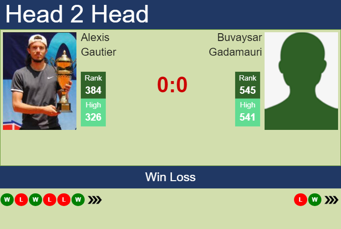 Prediction and head to head Alexis Gautier vs. Buvaysar Gadamauri