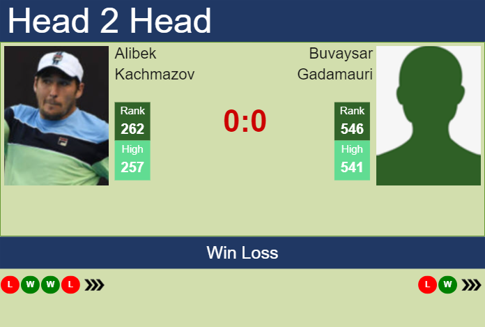 H2H, prediction of Alibek Kachmazov vs Buvaysar Gadamauri in Cherbourg Challenger with odds, preview, pick | 13th February 2024