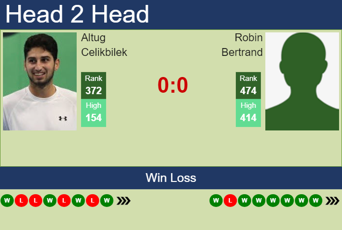 Prediction and head to head Altug Celikbilek vs. Robin Bertrand