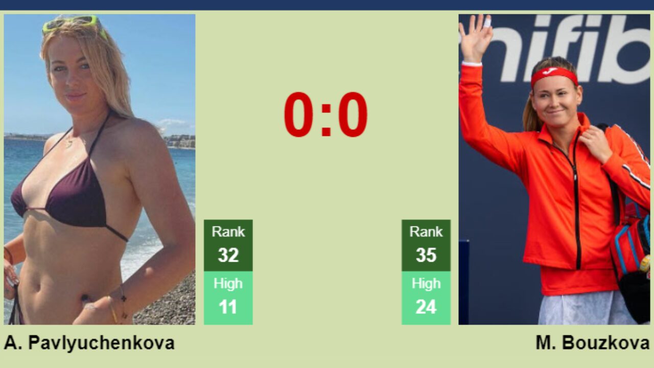 H2H prediction of Anastasia Pavlyuchenkova vs Marie Bouzkova in