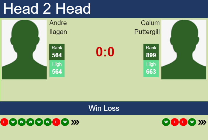 Prediction and head to head Andre Ilagan vs. Calum Puttergill