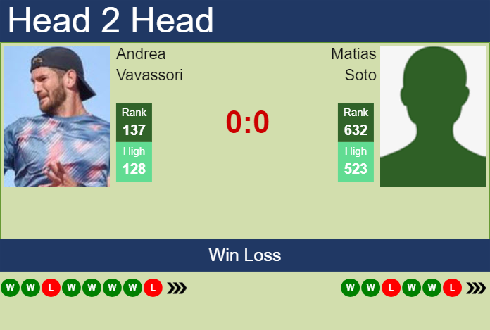 H2H, prediction of Andrea Vavassori vs Matias Soto in Santiago with odds, preview, pick | 24th February 2024