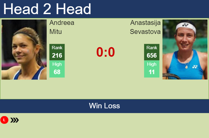 H2H, prediction of Andreea Mitu vs Anastasija Sevastova in Cluj-Napoca with odds, preview, pick | 6th February 2024