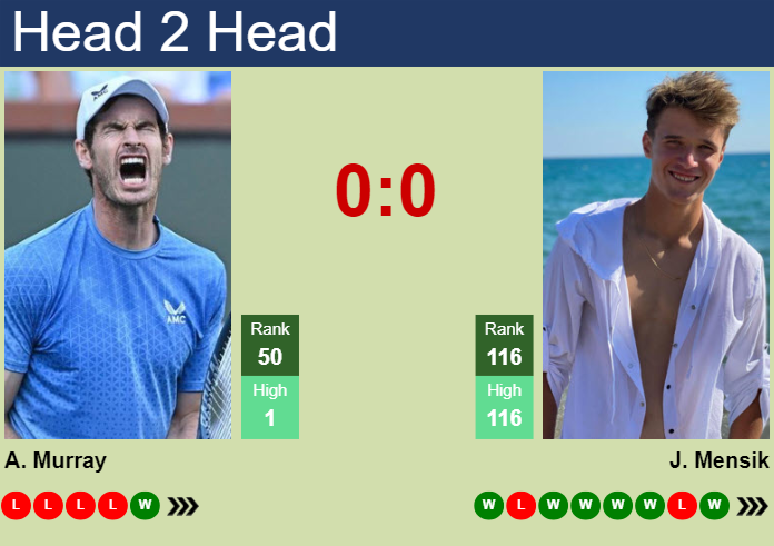 Prediction And Head To Head Andy Murray Vs. Jakub Mensik 8nzvqlqabg Prediction and head to head Andy Murray vs. Jakub Mensik