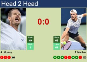 H2H, Prediction Of Andy Murray Vs Tomas Machac In Marseille With Odds ...