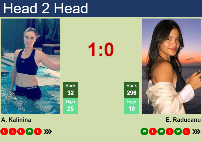 H2H, prediction of Anhelina Kalinina vs Emma Raducanu in Doha with odds, preview, pick | 12th February 2024