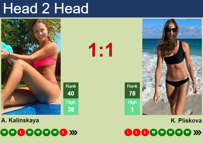 H2H, prediction of Anna Kalinskaya vs Karolina Pliskova in Doha with odds, preview, pick | 12th February 2024