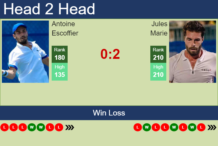 Prediction and head to head Antoine Escoffier vs. Jules Marie