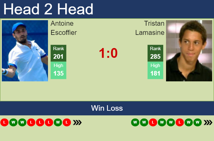 Prediction and head to head Antoine Escoffier vs. Tristan Lamasine