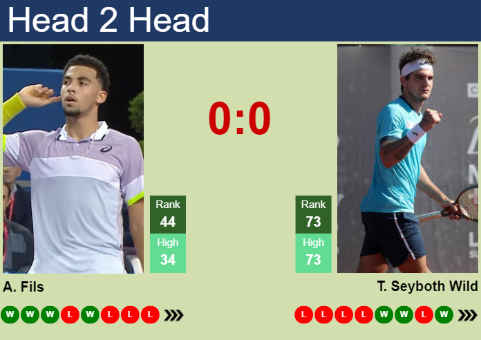 H2H, prediction of Arthur Fils vs Thiago Seyboth Wild in Santiago with odds, preview, pick | 28th February 2024