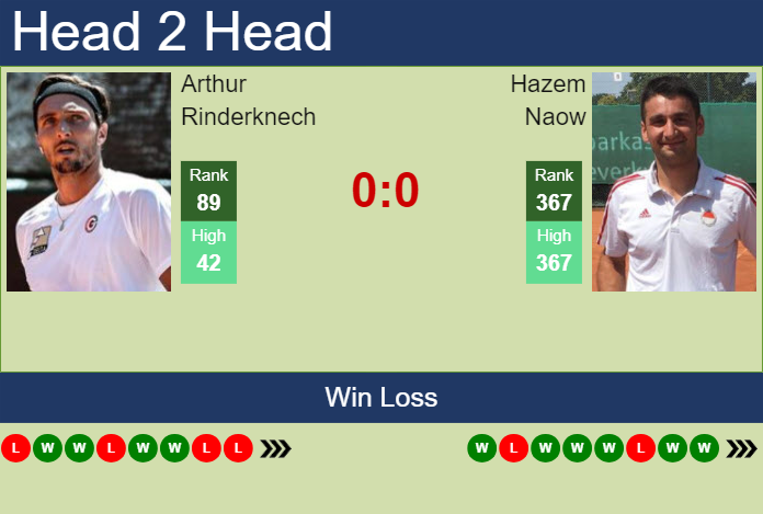 H2H, prediction of Arthur Rinderknech vs Hazem Naow in Pau Challenger with odds, preview, pick | 20th February 2024
