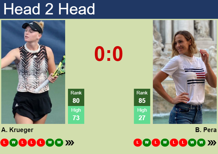 Prediction and head to head Ashlyn Krueger vs. Bernarda Pera