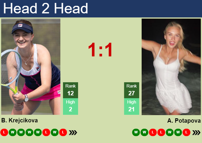 H2H, prediction of Barbora Krejcikova vs Anastasia Potapova in Doha with odds, preview, pick | 12th February 2024