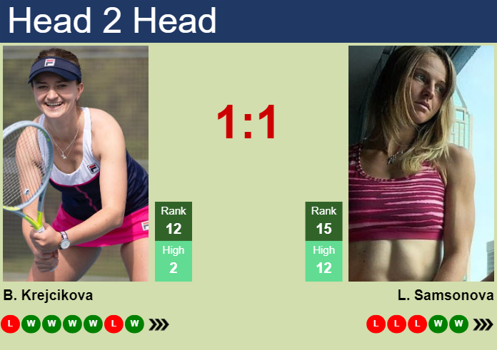 H2H, prediction of Barbora Krejcikova vs Liudmila Samsonova in Abu Dhabi with odds, preview, pick | 9th February 2024