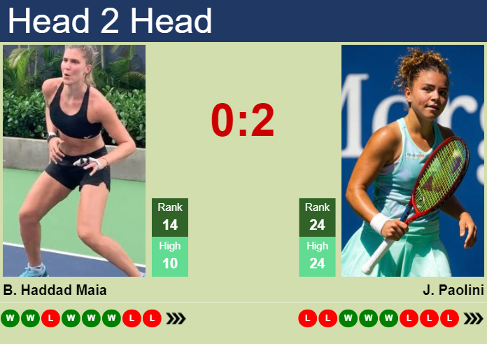 H2H, prediction of Beatriz Haddad Maia vs Jasmine Paolini in Dubai with odds, preview, pick | 18th February 2024