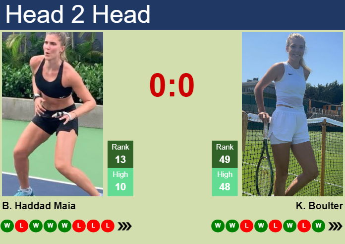 H2H, prediction of Beatriz Haddad Maia vs Katie Boulter in San Diego with odds, preview, pick | 28th February 2024