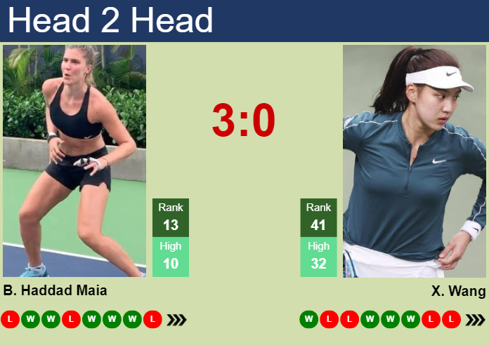 H2H, prediction of Beatriz Haddad Maia vs Xinyu Wang in Doha with odds, preview, pick | 12th February 2024