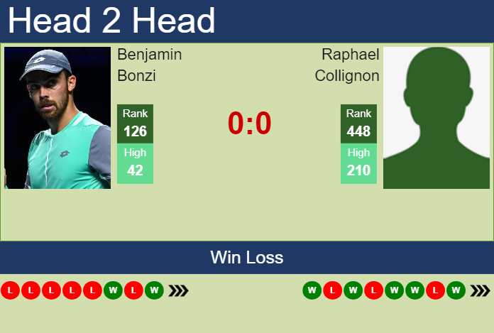 Prediction and head to head Benjamin Bonzi vs. Raphael Collignon