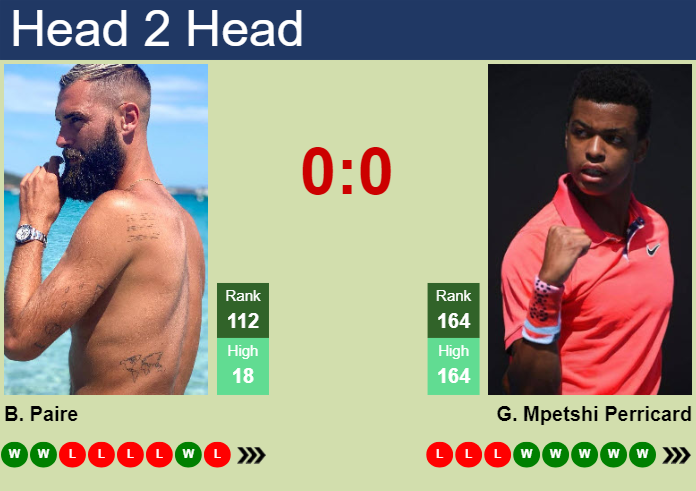 H2H, prediction of Benoit Paire vs Giovanni Mpetshi Perricard in Cherbourg Challenger with odds, preview, pick | 14th February 2024