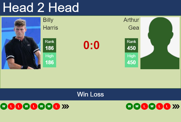 Prediction And Head To Head Billy Harris Vs. Arthur Gea Ysauwfh9vq Prediction and head to head Billy Harris vs. Arthur Gea
