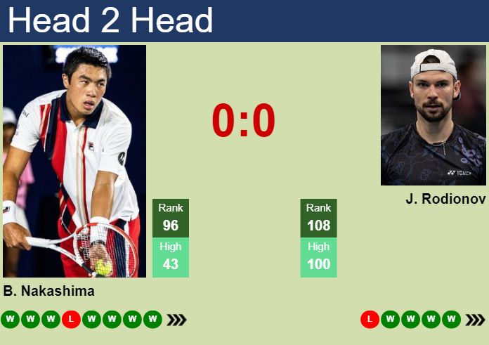 H2H, prediction of Brandon Nakashima vs Jurij Rodionov in Koblenz Challenger with odds, preview, pick | 4th February 2024