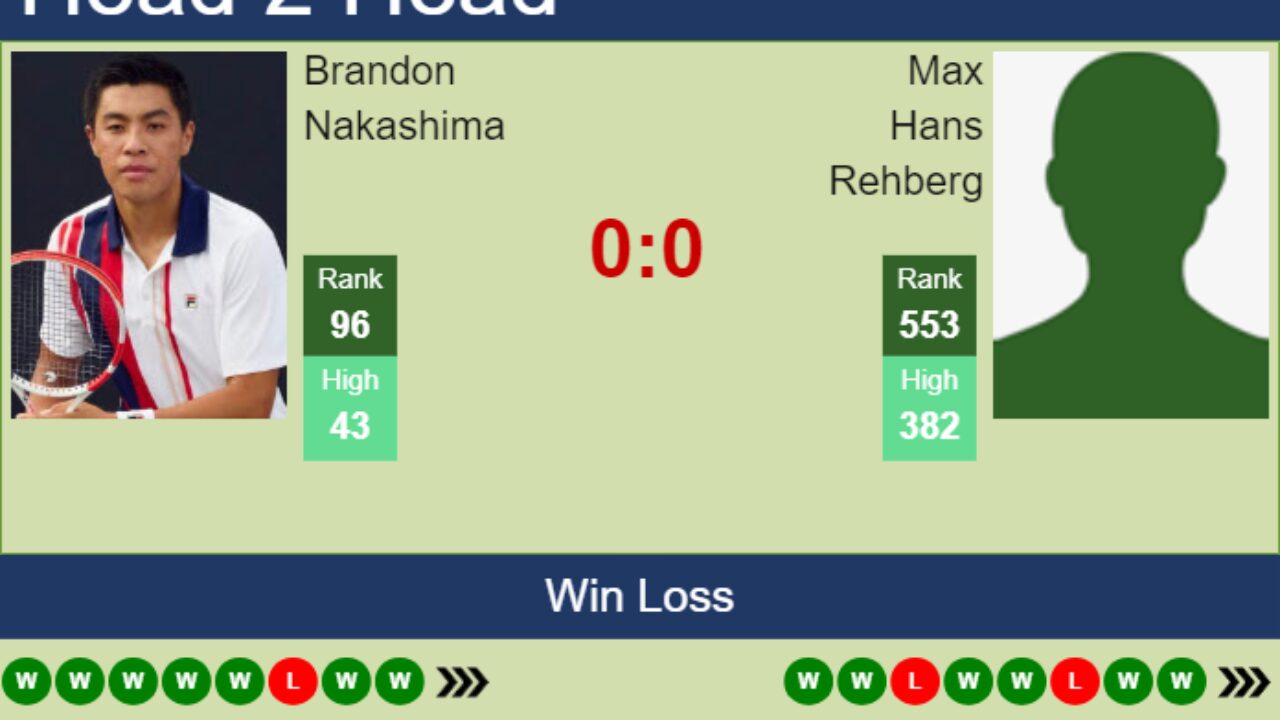 H2H prediction of Brandon Nakashima vs Max Hans Rehberg in