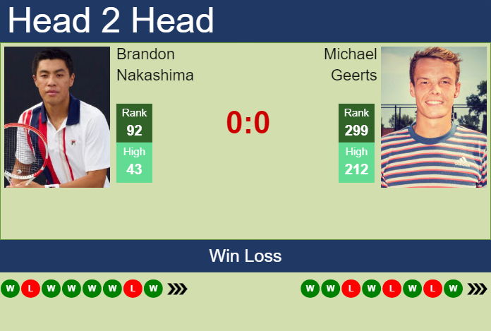 Prediction and head to head Brandon Nakashima vs. Michael Geerts