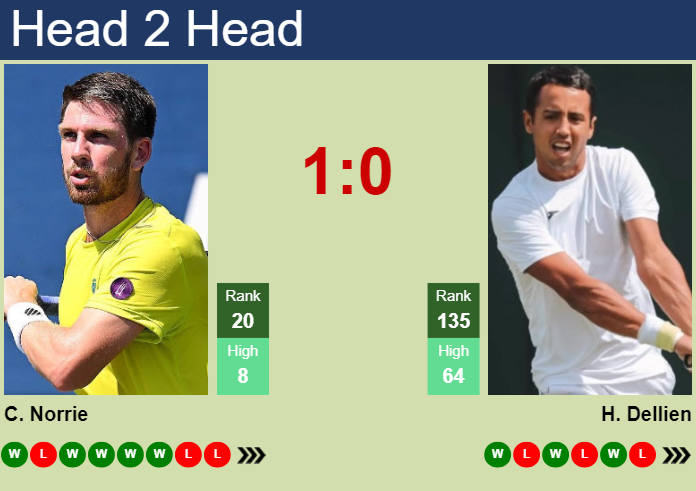 H2H, prediction of Cameron Norrie vs Hugo Dellien in Rio De Janeiro with odds, preview, pick | 19th February 2024