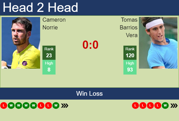 Prediction and head to head Cameron Norrie vs. Tomas Barrios Vera