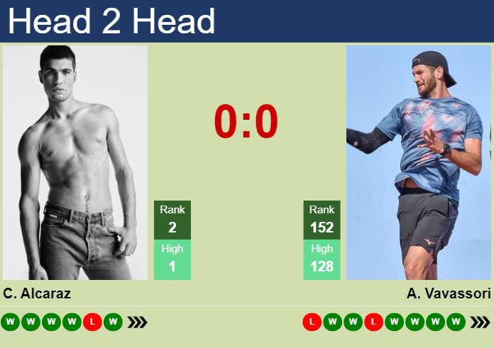 H2H, prediction of Carlos Alcaraz vs Andrea Vavassori in Buenos Aires with odds, preview, pick | 16th February 2024