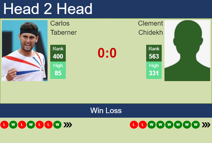 Prediction and head to head Carlos Taberner vs. Clement Chidekh