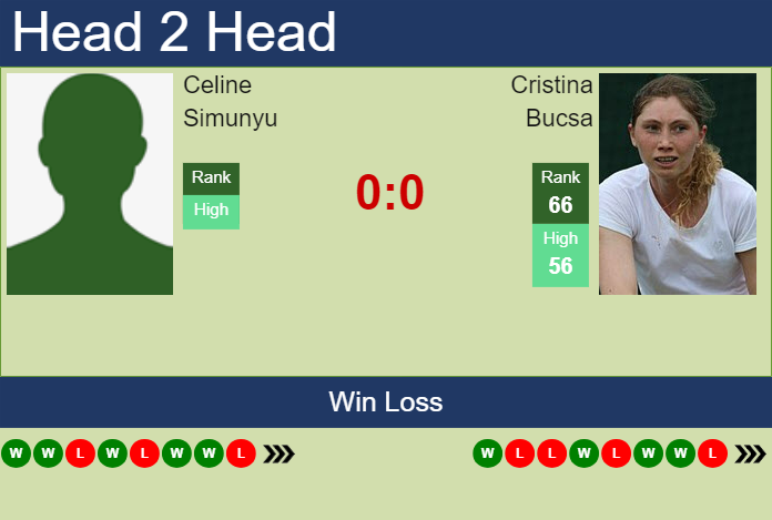 Prediction and head to head Celine Simunyu vs. Cristina Bucsa