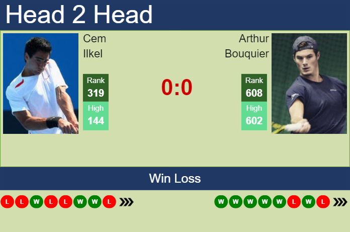 Prediction and head to head Cem Ilkel vs. Arthur Bouquier