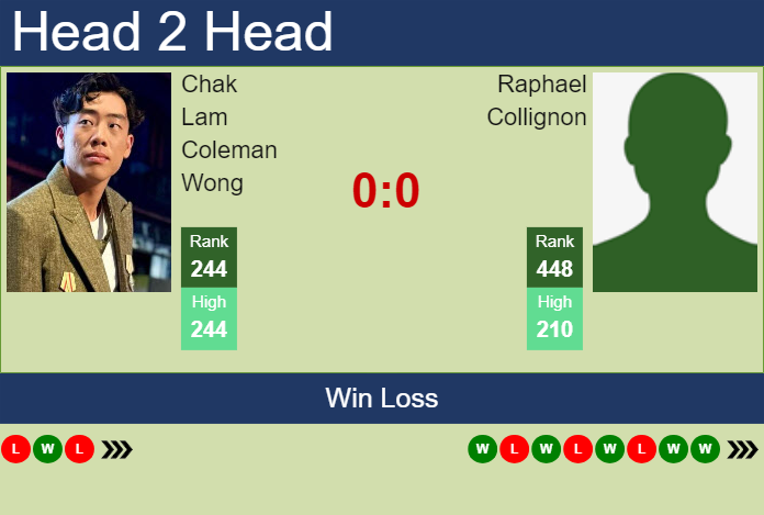 Prediction and head to head Chak Lam Coleman Wong vs. Raphael Collignon