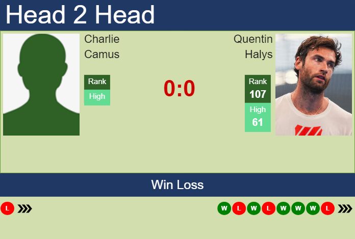 Prediction and head to head Charlie Camus vs. Quentin Halys