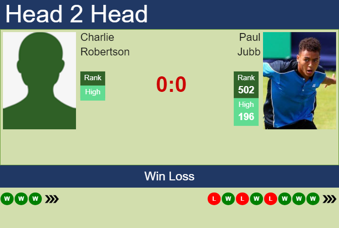 Prediction and head to head Charlie Robertson vs. Paul Jubb
