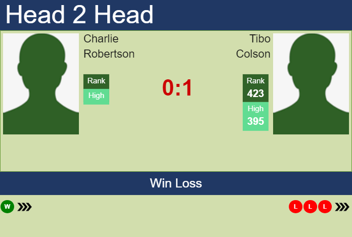 Prediction and head to head Charlie Robertson vs. Tibo Colson