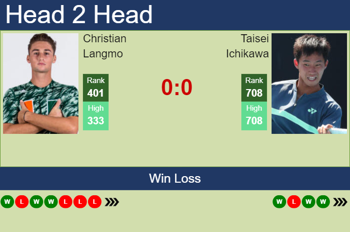Prediction and head to head Christian Langmo vs. Taisei Ichikawa