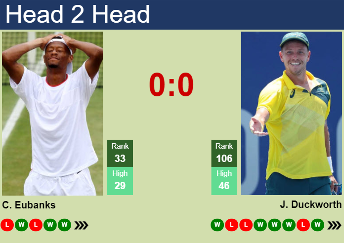 Prediction And Head To Head Christopher Eubanks Vs. James Duckworth Bwzkv2f2vm Prediction and head to head Christopher Eubanks vs. James Duckworth