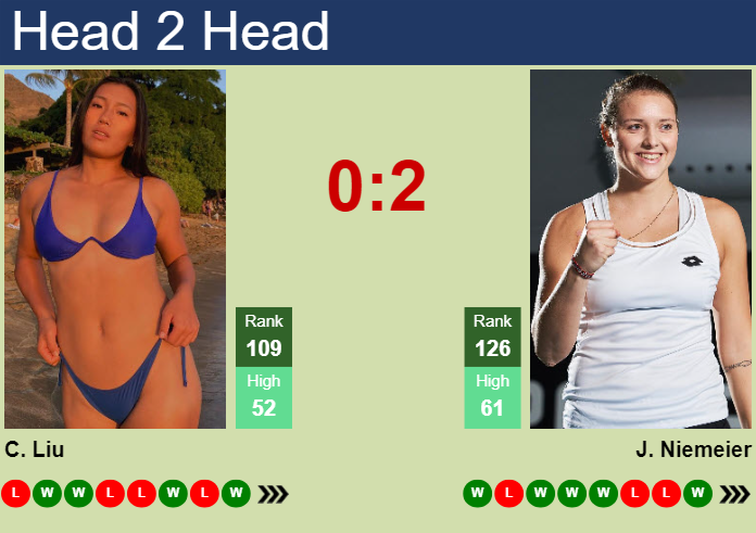 H2H, prediction of Claire Liu vs Jule Niemeier in San Diego with odds, preview, pick | 25th February 2024