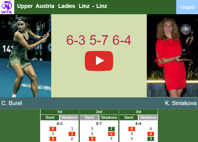 Clara Burel ousts Siniakova in the 2nd round to clash vs Vekic at the Upper Austria Ladies Linz. HIGHLIGHTS – LINZ RESULTS