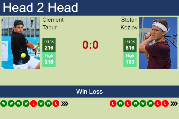 Prediction and head to head Clement Tabur vs. Stefan Kozlov
