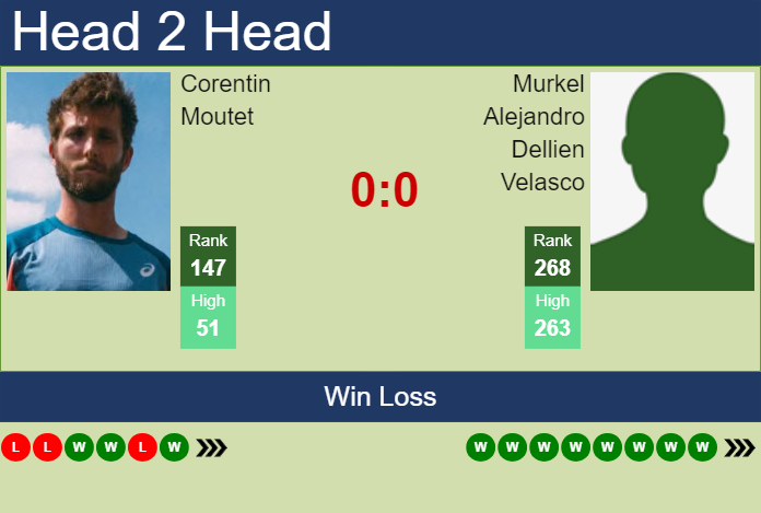 H2H, prediction of Corentin Moutet vs Murkel Alejandro Dellien Velasco in Santiago with odds, preview, pick | 25th February 2024