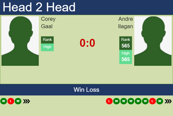 H2H, prediction of Corey Gaal vs Andre Ilagan in Burnie 2 Challenger with odds, preview, pick | 5th February 2024