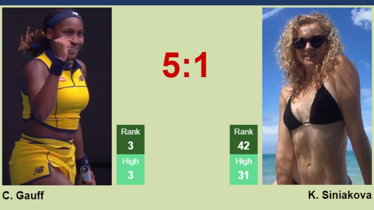 H2H, prediction of Cori Gauff vs Katerina Siniakova in Doha with odds,  preview, pick