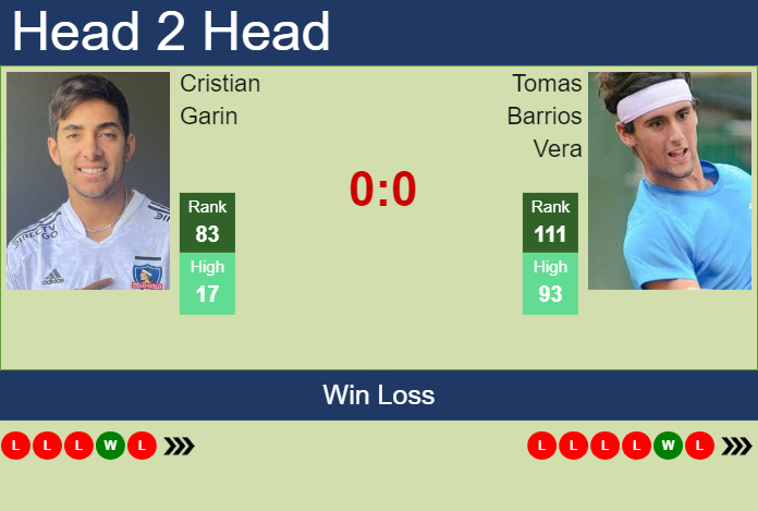 Prediction and head to head Cristian Garin vs. Tomas Barrios Vera