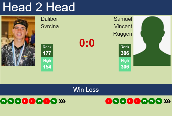 Prediction and head to head Dalibor Svrcina vs. Samuel Vincent Ruggeri