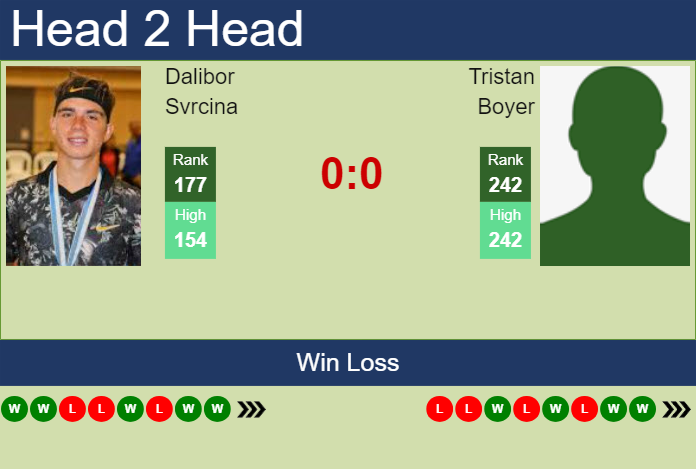 Prediction and head to head Dalibor Svrcina vs. Tristan Boyer
