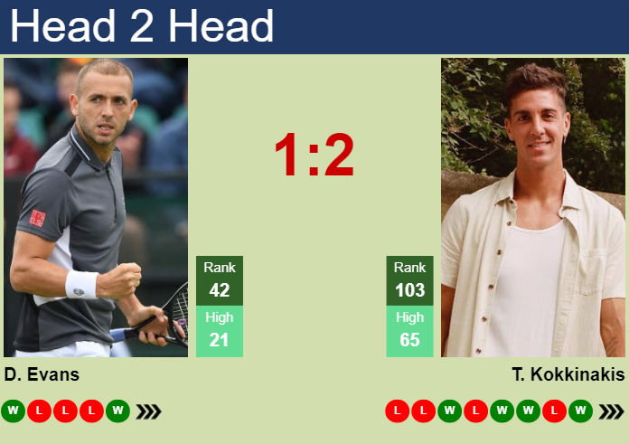 Prediction And Head To Head Daniel Evans Vs. Thanasi Kokkinakis Kbmubru54a Prediction and head to head Daniel Evans vs. Thanasi Kokkinakis