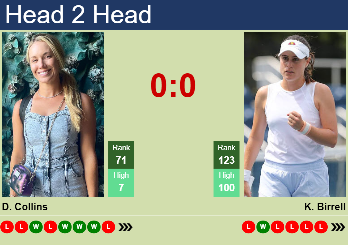 H2H, prediction of Danielle Rose Collins vs Kimberly Birrell in Doha with odds, preview, pick | 9th February 2024